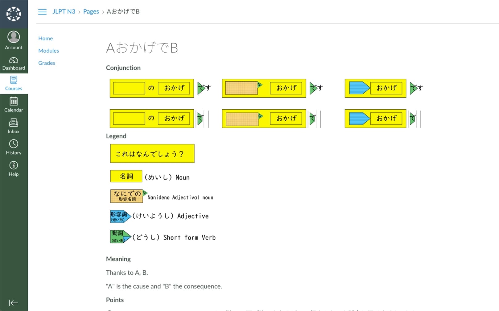 JLPT Online Course